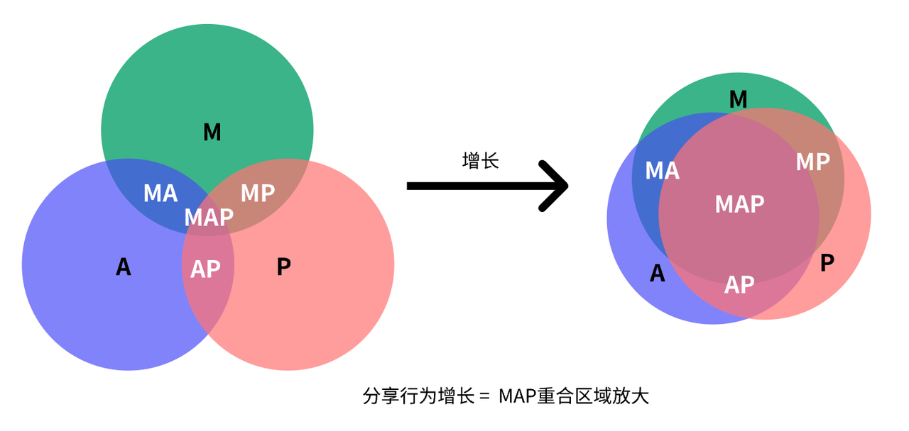 产品经理，产品经理网站